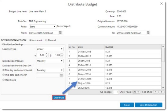 Distributable Expense Budget